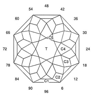 Afghan Ice: Faceting Design Diagram