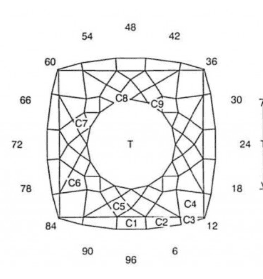 Boxed Glitter: Faceting Design Diagram