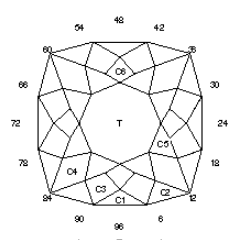 Ceylon Blues: Faceting Design Diagram