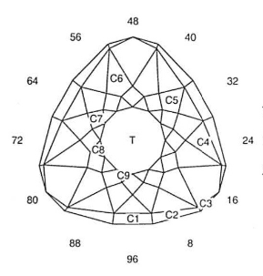 Crystal Keen Glitter:Faceting Design Diagram