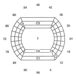 Fancy: Faceting Design Diagram