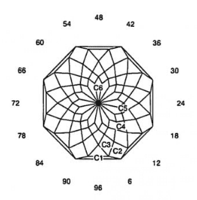 Glorious: Faceting Design Diagram