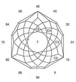 Faceting Design Diagram: Gorgeous Glitter – Peridot