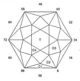 Hedonist: Faceting Design Diagram