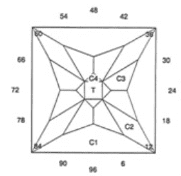 Klinks Tin: Faceting Design Diagram
