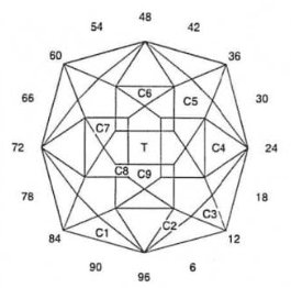 Nimble: Faceting Design Diagram