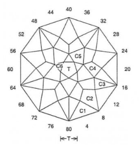 Passion (Dome): Faceting Design Diagram