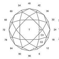 Quell: Faceting Design Diagram