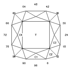 Quick Square: Faceting Design Diagram