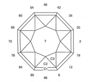 Shovel Head: Faceting Design Diagram