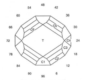 Turbo Glitter: Faceting Design Diagram