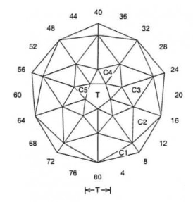 Spike: Faceting Design Diagram