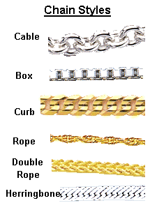 chain styles