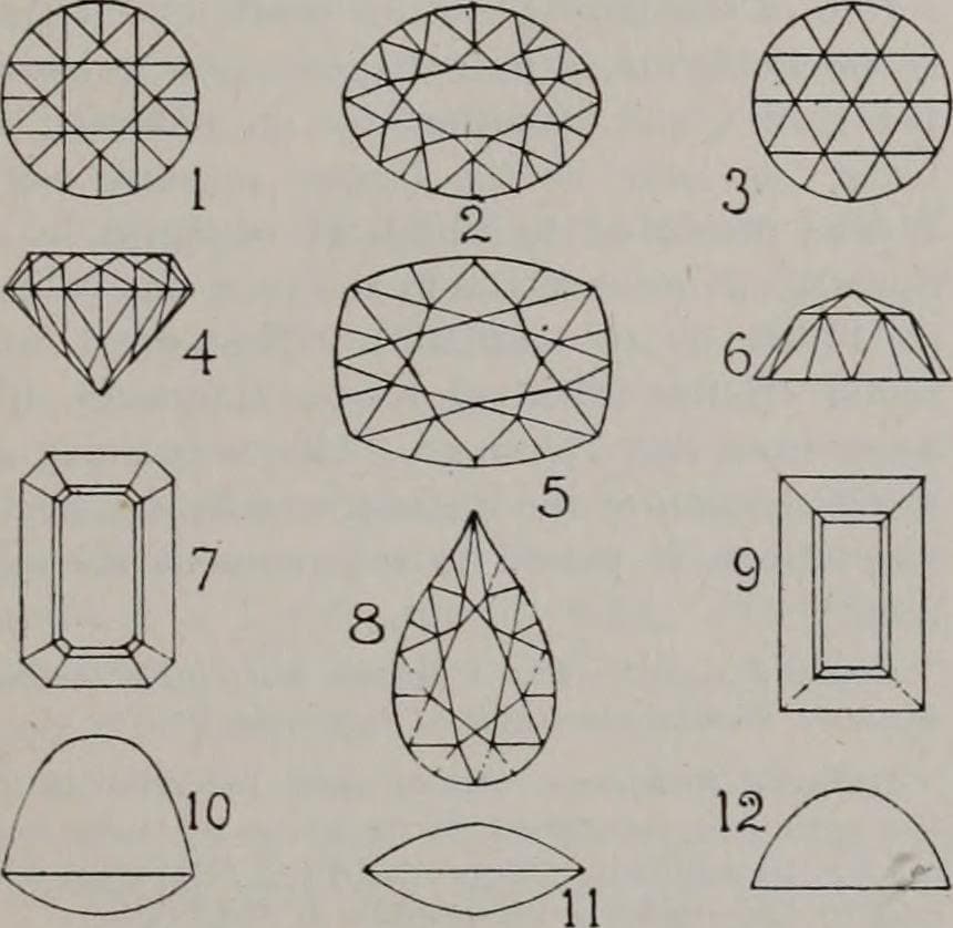 gemstone cuts