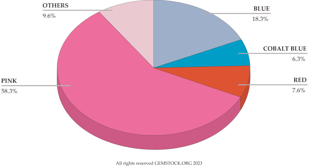 Tanzanian spinel production