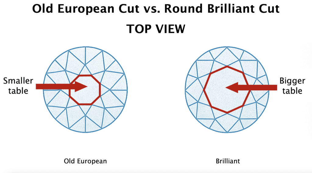 Old European Cut (left) vs. Round Brilliant Cut (right) - top view.